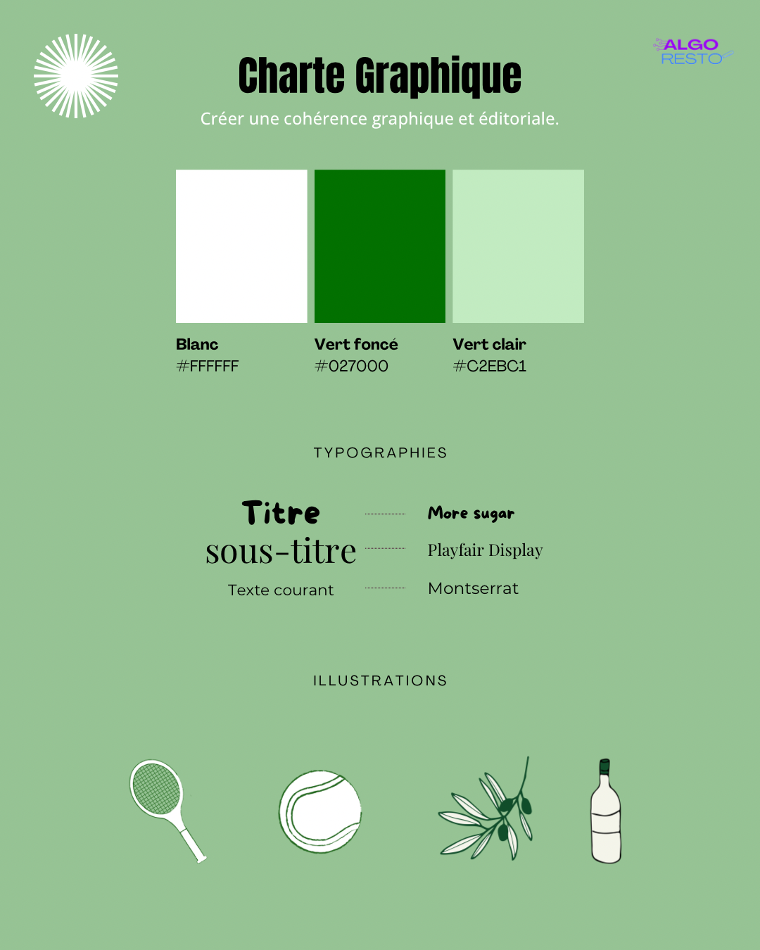 Projet AlgoResto pour Open Café