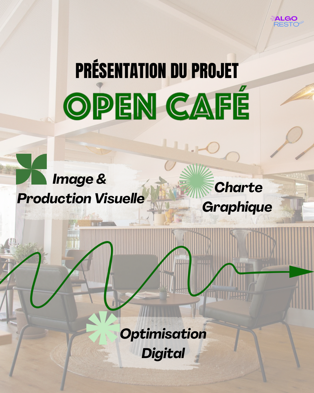 Projet AlgoResto pour Open Café